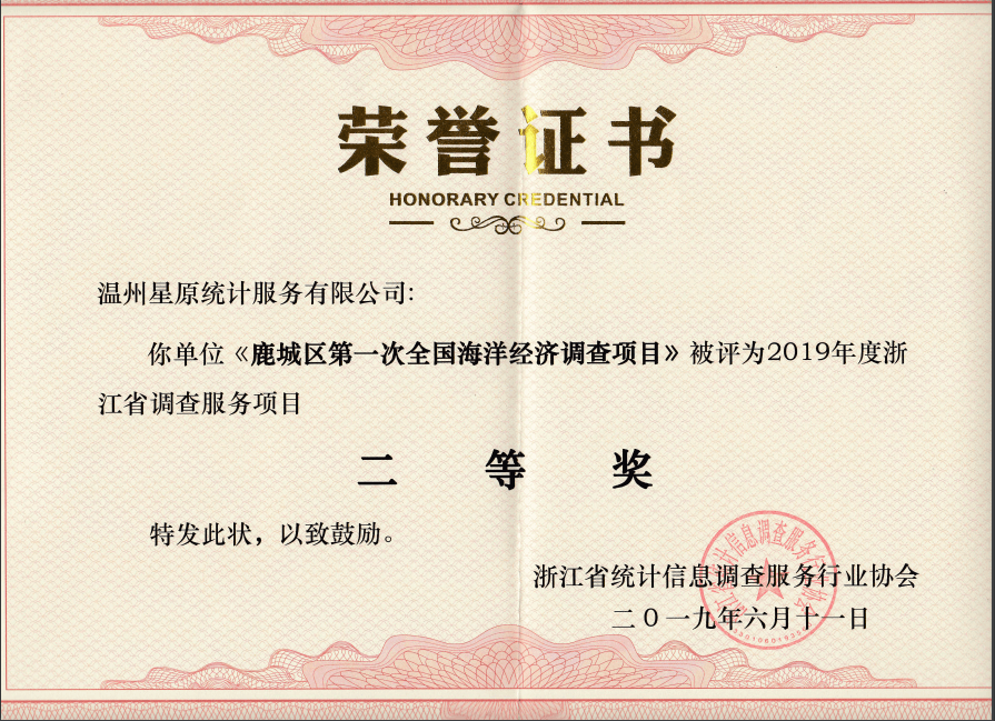 海洋经济浙江省行业协会二等奖证书